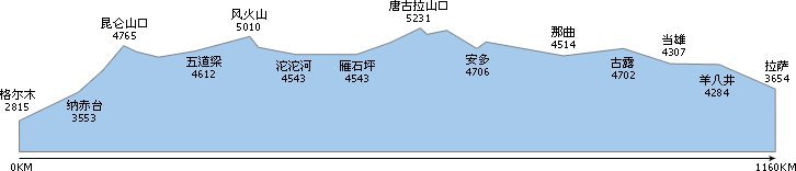 6-3 曲线与直方图