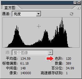 6-3 曲线与直方图