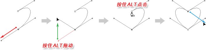 12-6 路径的其他操作